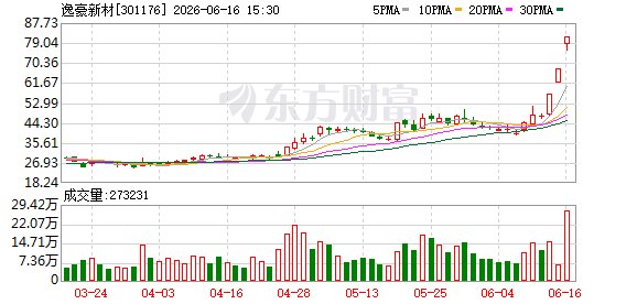 2只铜箔概念牛股 回应相关业务情况